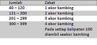 Anggraeni Tkj Nisab Zakat