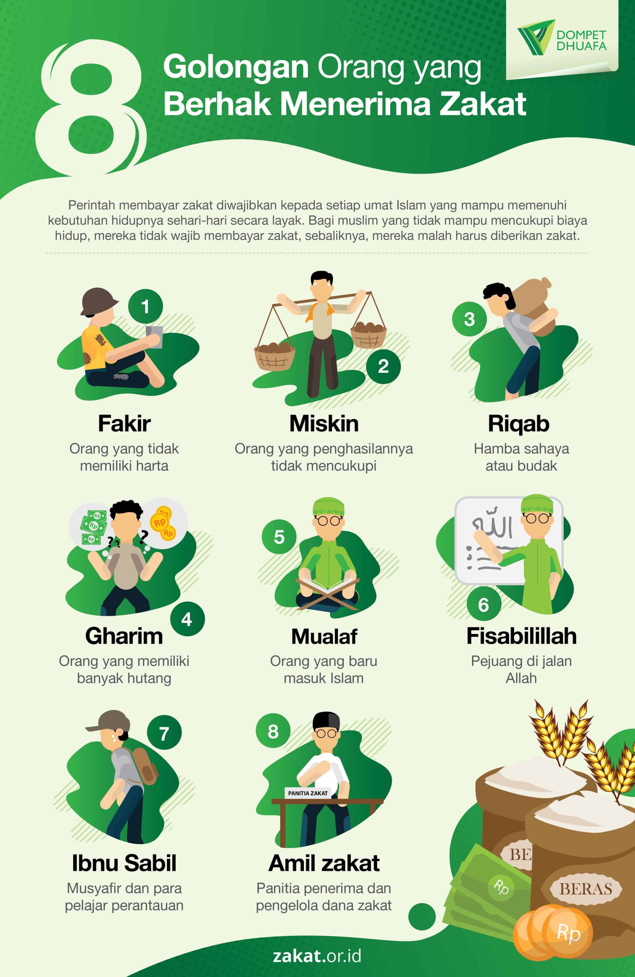 Cara pembagian zakat fitrah 8 asnaf