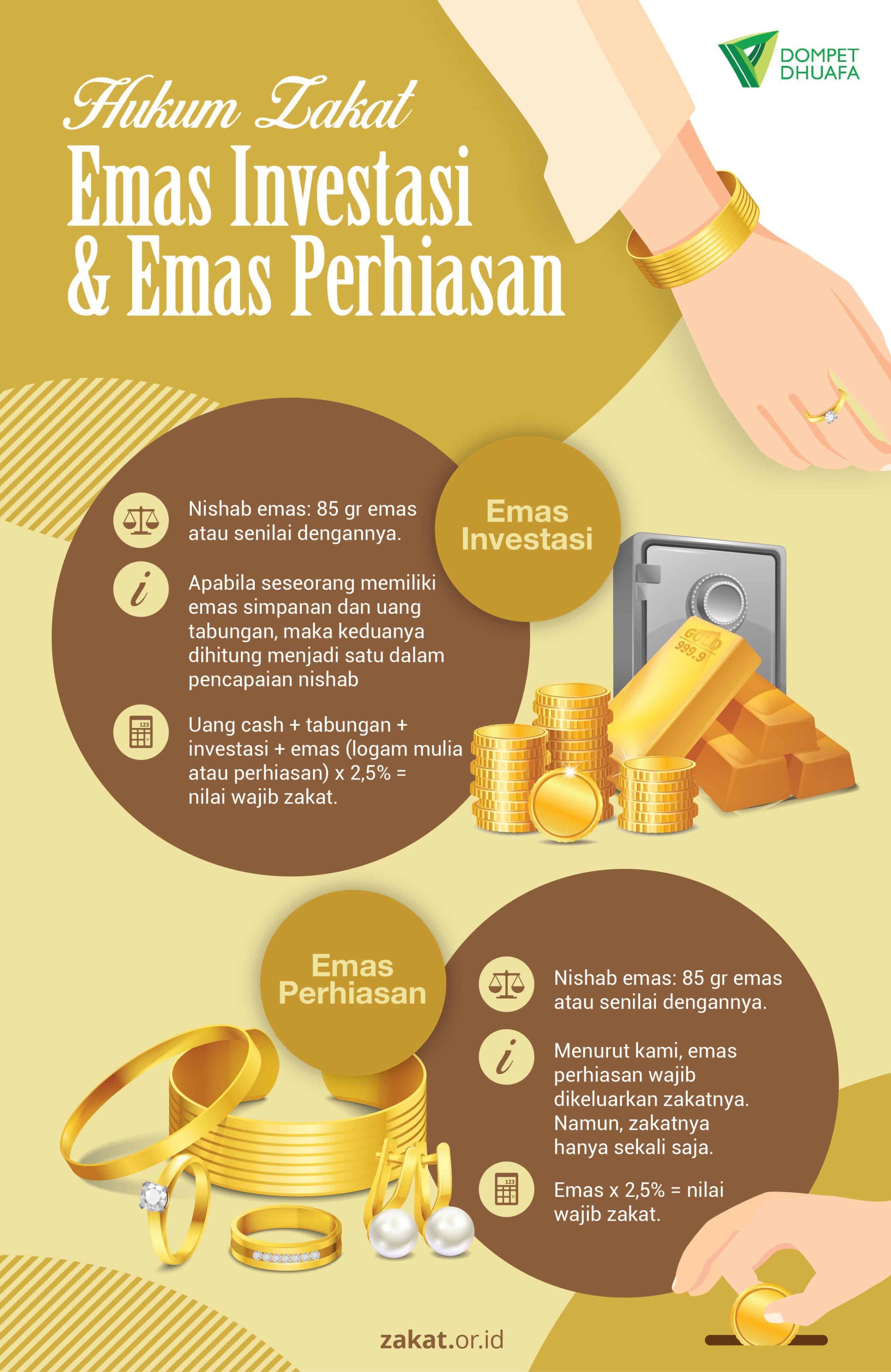 Hukum Zakat Emas Perhiasan & Emas Investasi Lembaga Amil