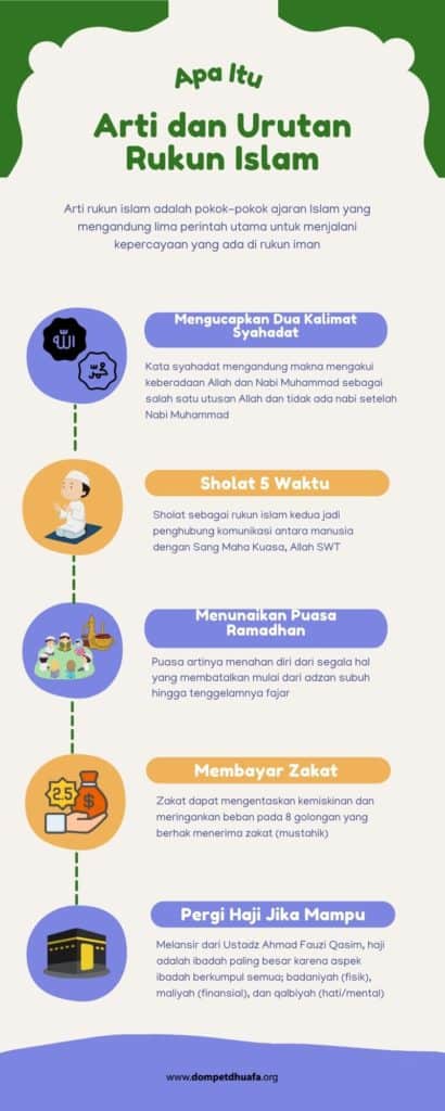 Infografis 5 Rukun Islam Arti, Makna dan Urutan