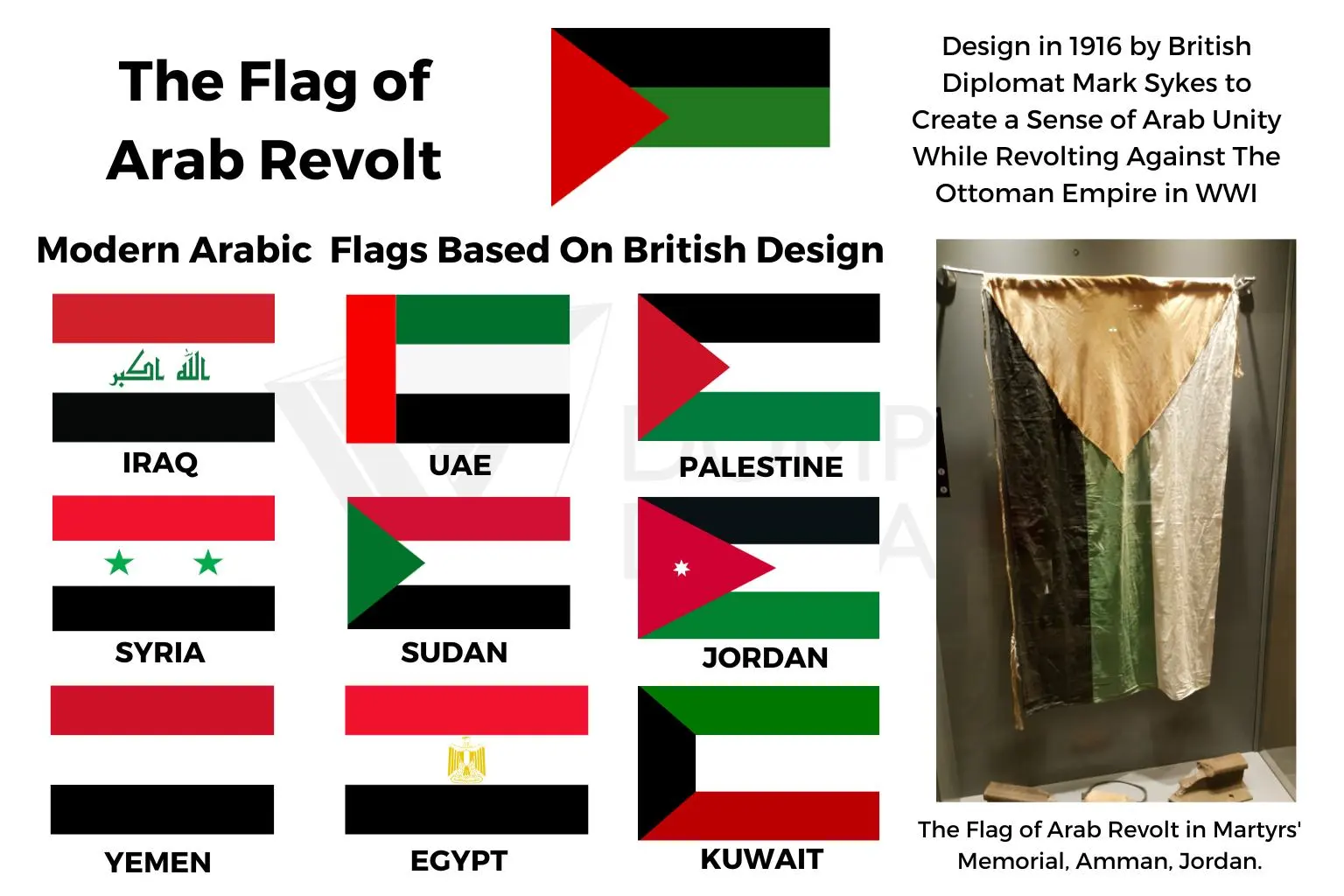 The Flag of Arab Revolt and Modern Arabic Flags